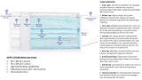 Face Mask ASTM 1