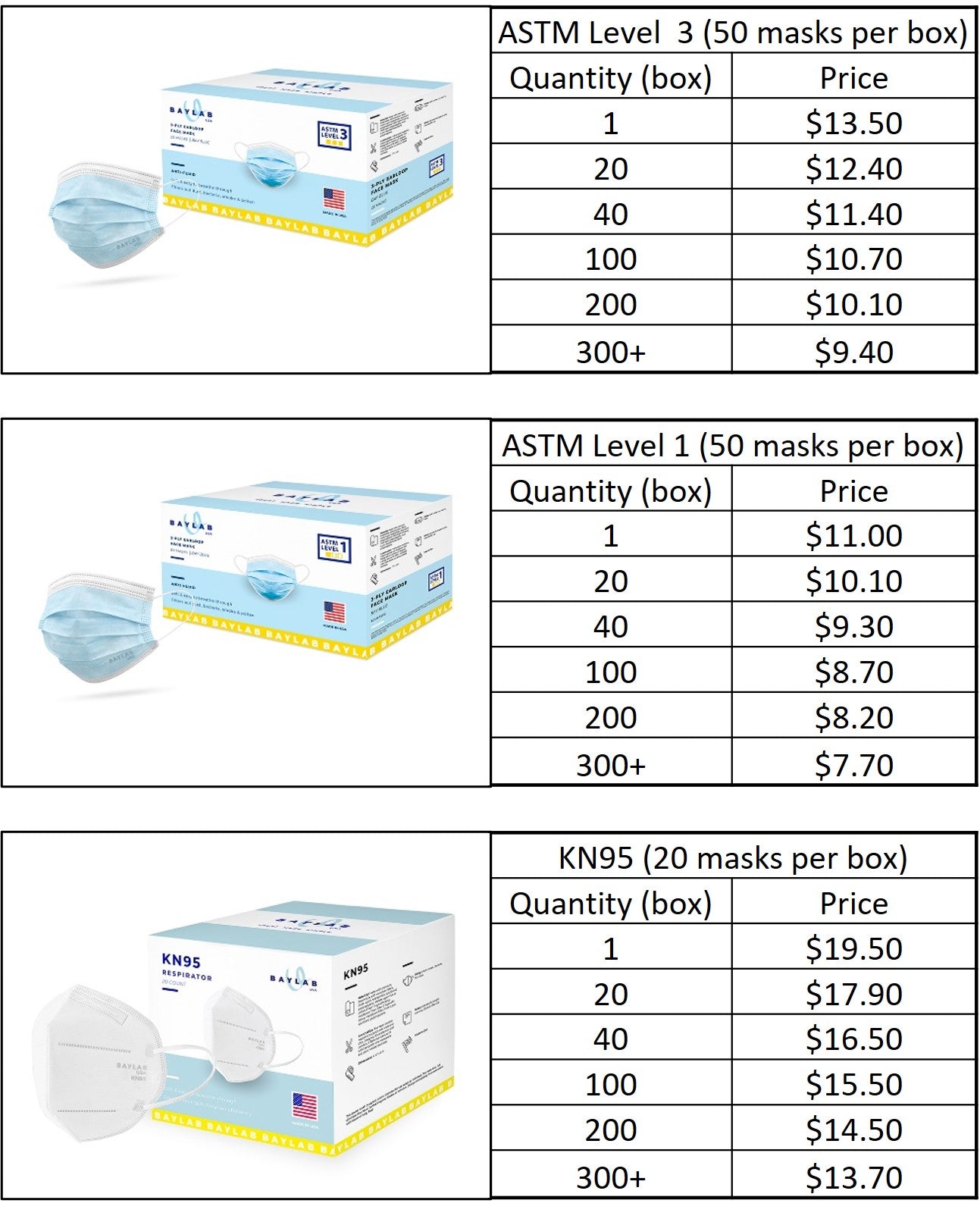 Face Mask - ASTM Level 1 (50 masks)